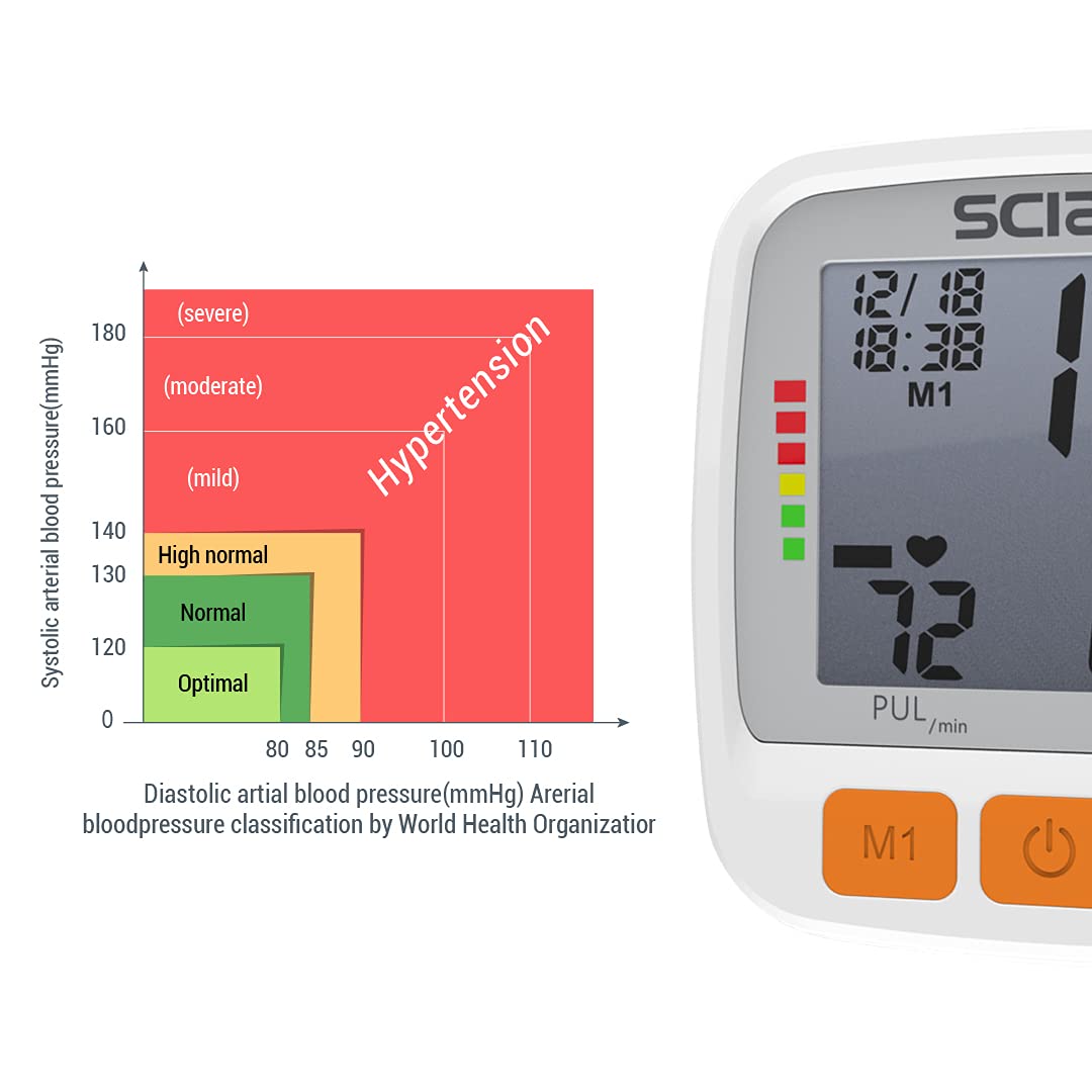 Wrist Blood Pressure Cuff with Adjustable Cuff and LCD Display S2093