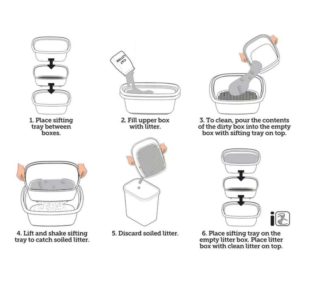 Sifting Cat Litter Box 3 Piece Set T5369