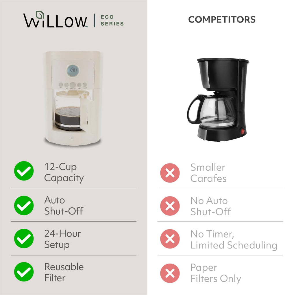 12 Cup Programmable Drip Coffee Maker with Glass Pot G3118