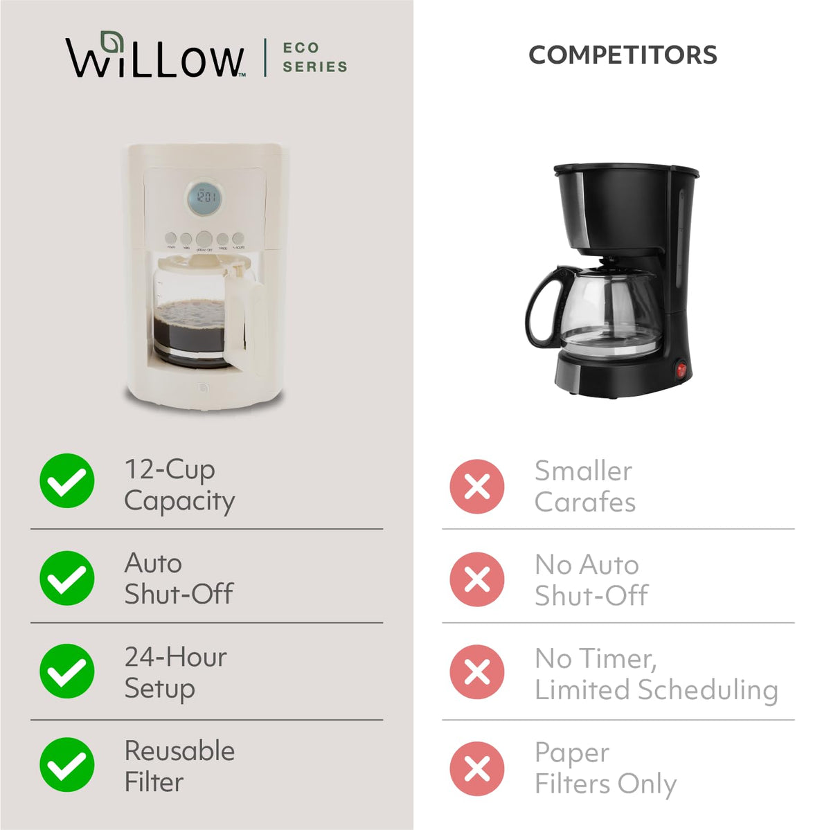 12 Cup Programmable Drip Coffee Maker with Glass Pot G3118