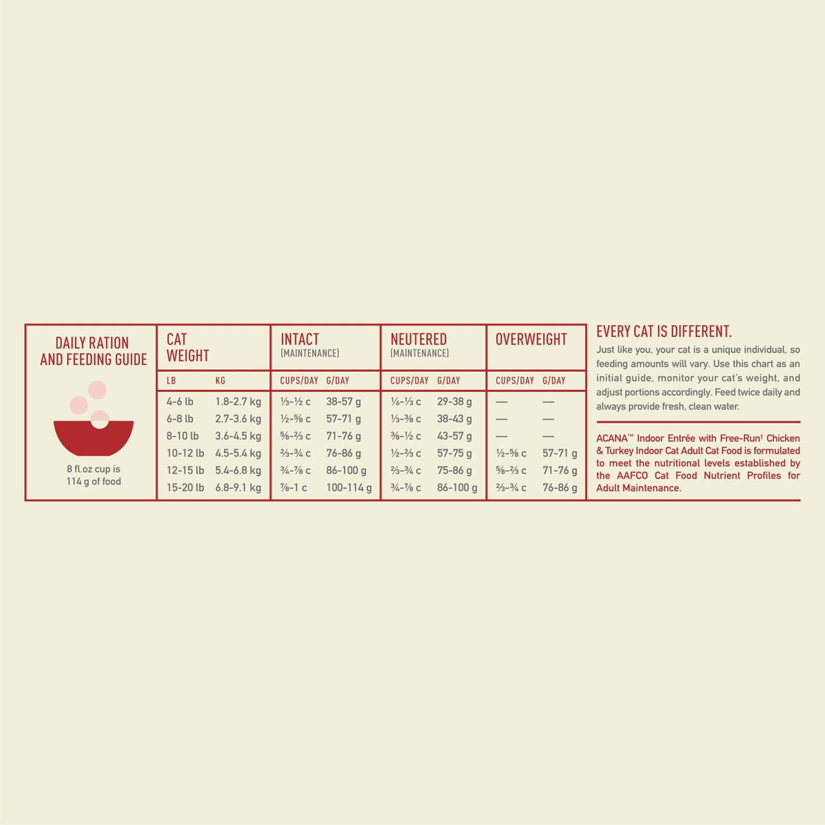 Dry Cat Food Chicken Turkey 4lb Bag F665