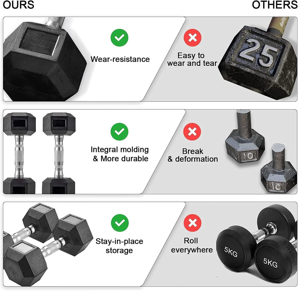 Rubber Coated Hex Dumbbell Set of 2 O508