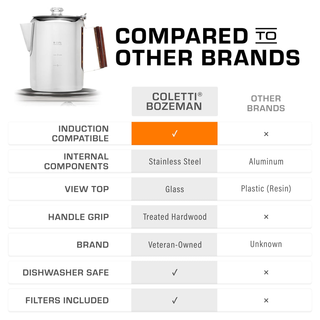 Induction Coffee Percolator 9 Cup Q8915