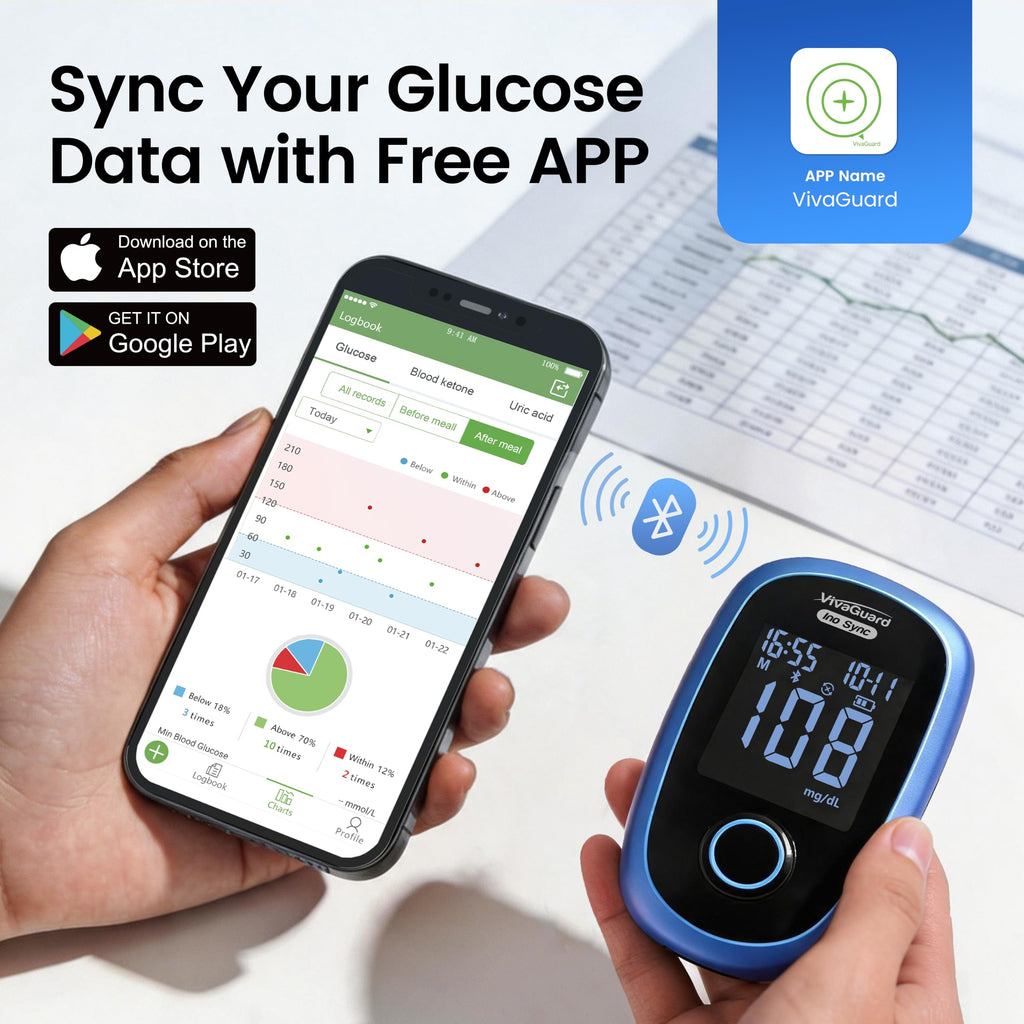 Bluetooth Blood Glucose Monitor Kit, 100 Strips & 100 Lancets G5364